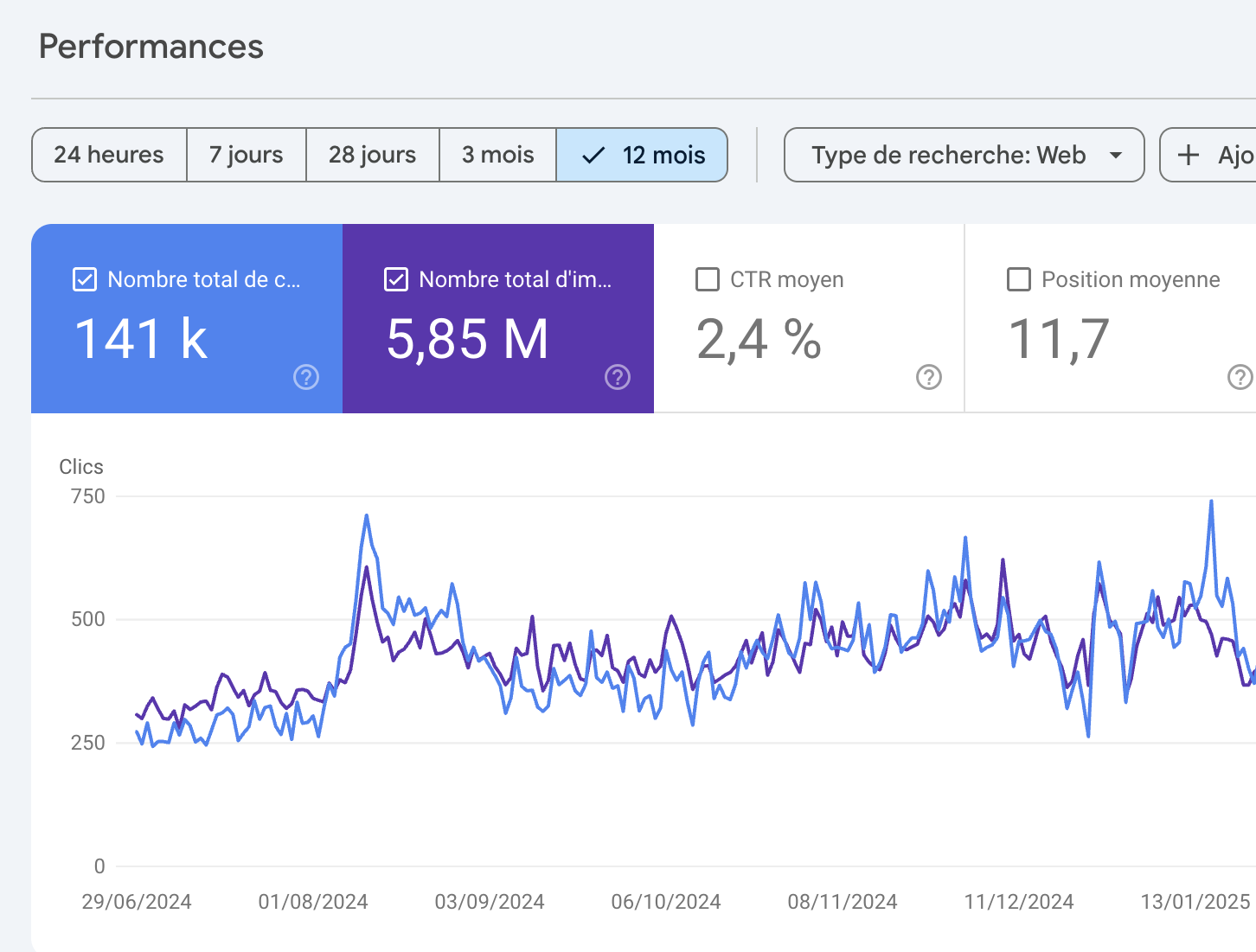 strategie seo attirer clients reguliers site internet