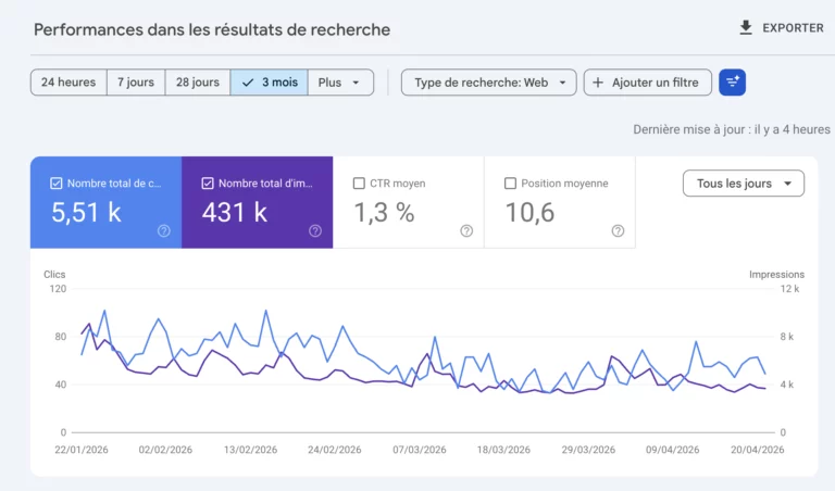 google search console influence articles blog referencement naturel
